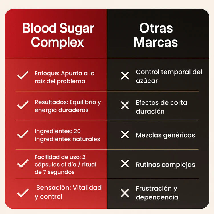 Toplux®| Blood Sugar Tu Bienestar Diario